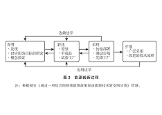 《气候变化绿皮书》刊载中心关于美国能源创新链的研究文章